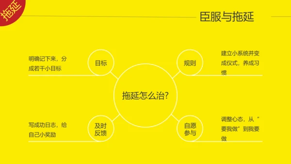 时间管理升职故事读书笔记PPT模板