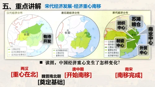 第二单元 夏商周时期：早期国家与社会变革（单元复习课件）-七年级历史同步精品课堂（部编版五四制中国历