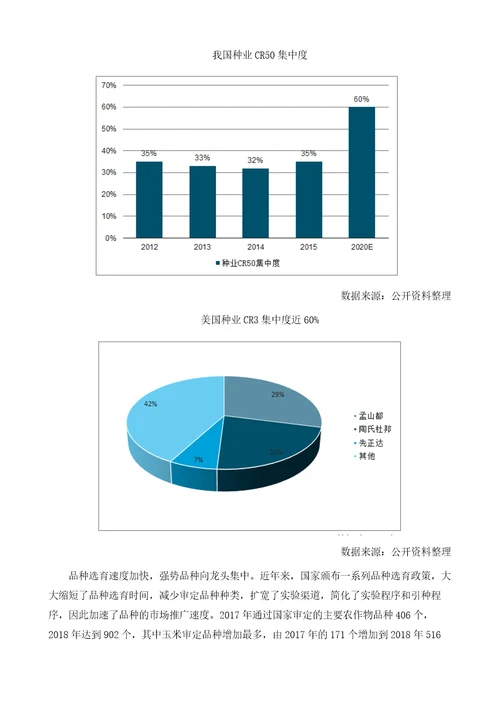 中国制种行业发展现状及市场竞争格局分析报告