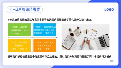 蓝色简约4d领导力PPT模板宣传PPT动态PPT