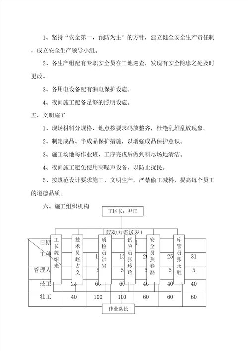 加筋土挡土墙施工方案