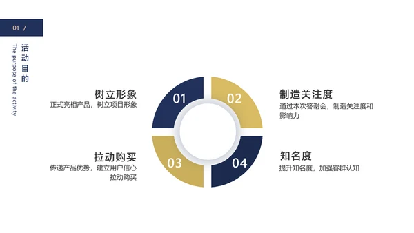 蓝色简约风地产商务答谢会产品介绍