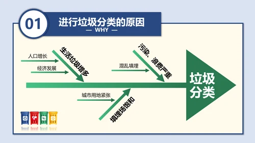 垃圾分类科普垃圾筒PPT模板