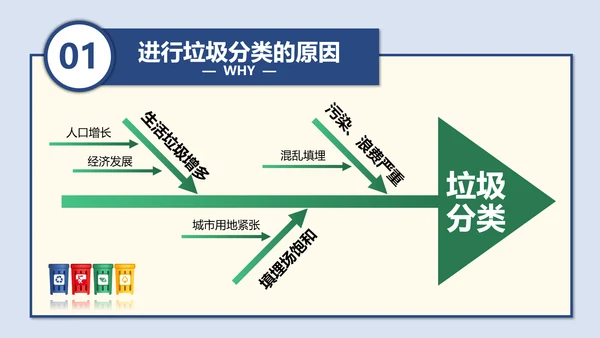 垃圾分类科普垃圾筒PPT模板