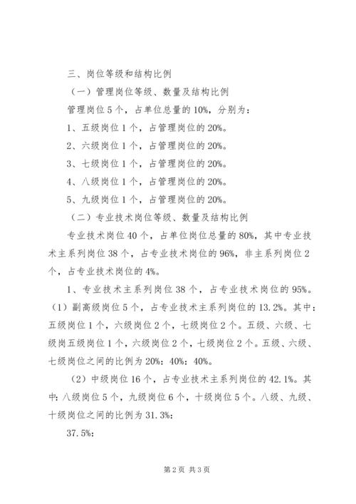 关于XX同志拟调入XX中心工作的请示.docx