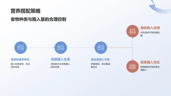 蓝色中国饮食文化的科普介绍PPT模板