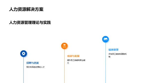 电商人力资源优化