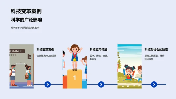 科学研究进程