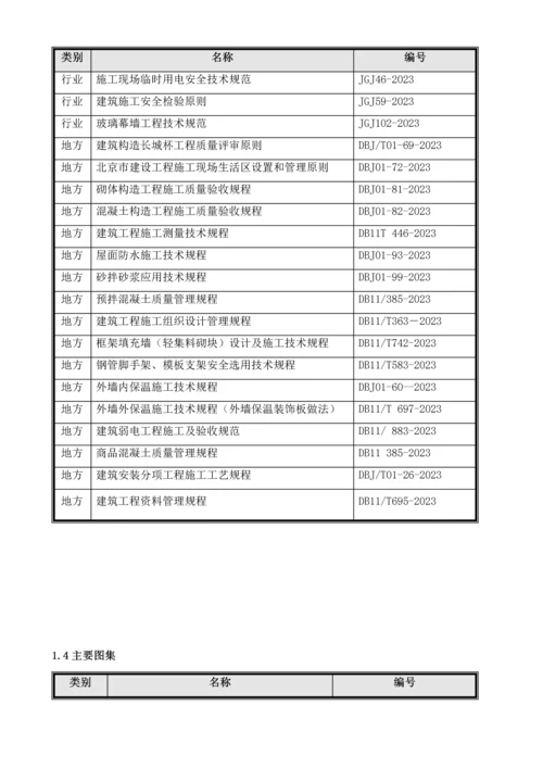 厂房等五项施工组织设计.docx