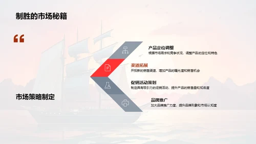 销售团队年中总结与启航
