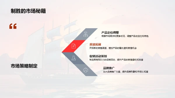 销售团队年中总结与启航