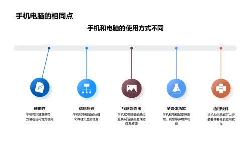 计算机的奥秘之旅