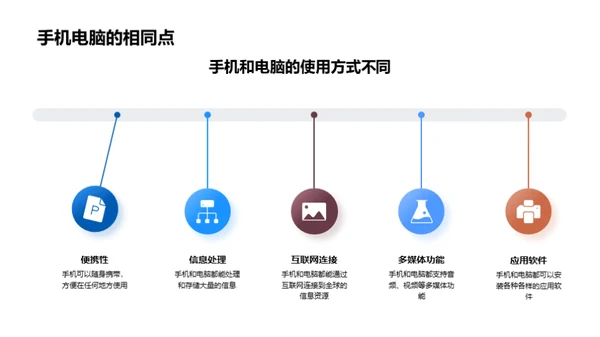 计算机的奥秘之旅