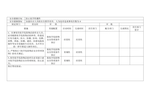 职业健康安全管理方案[1].docx
