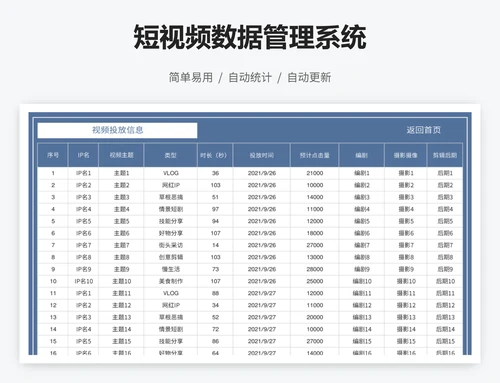 短视频数据管理系统