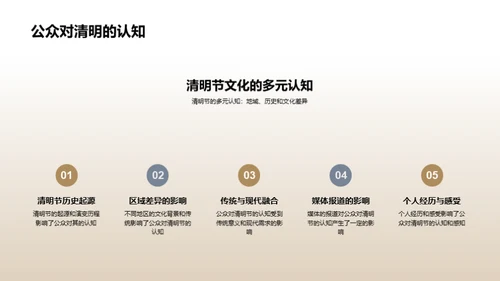 清明节媒体传播研究
