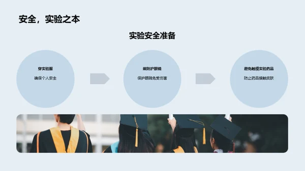 化学反应实验解析