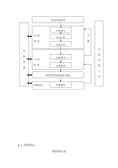 计算机化系统验证风险分析评估基础报告