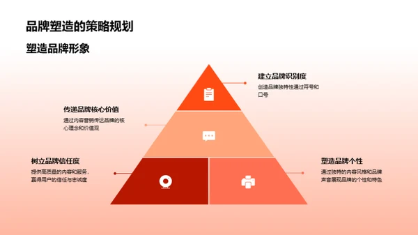 传媒电商互动攻略