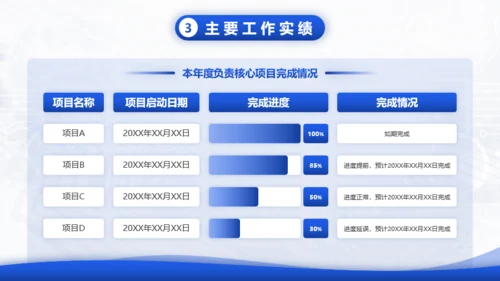 蓝色商务风通讯服务后勤管理竞聘述职报告