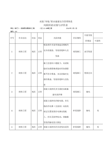 砌体工程危险源