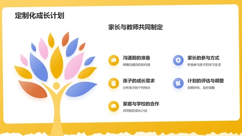黄色插画风幼儿园与家长沟通技巧培训PPT模板