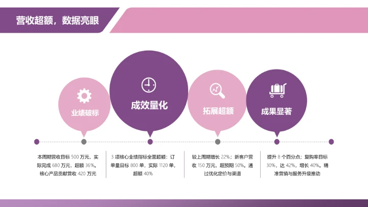 商务风纯文字PPT流程