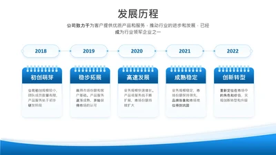 项目进展-蓝色简约风5项时间轴