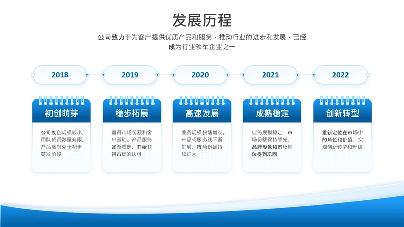 项目进展-蓝色简约风5项时间轴