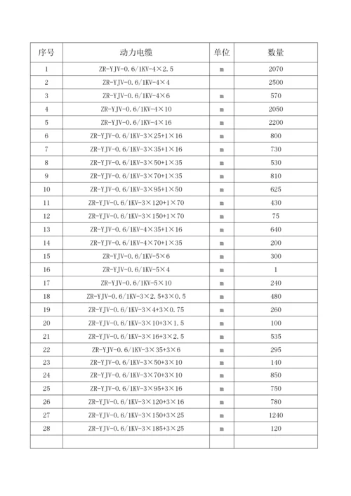 车间电气设备施工方案.docx