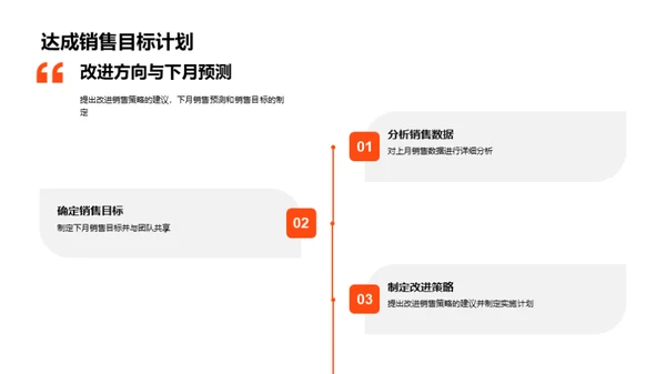 时装销售月报解读