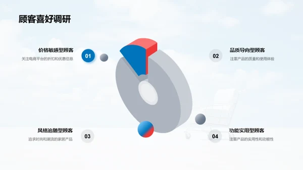 深度解读双十一家居营销