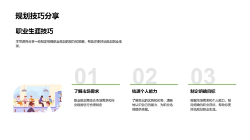 职业规划实战PPT模板