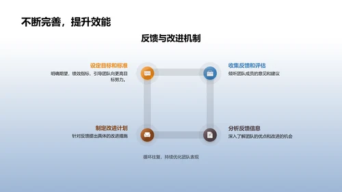 构建高效财务团队PPT模板