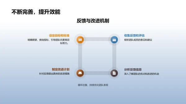 构建高效财务团队PPT模板