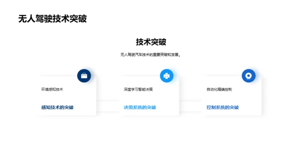 未来交通：无人驾驶汽车的革命