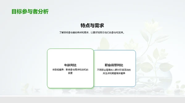 生态行动：环保公益营销策略