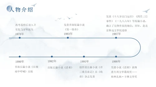 蓝色简约风余华个人介绍PPT模板人物介绍