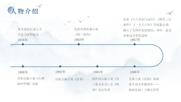 蓝色简约风余华个人介绍PPT模板人物介绍