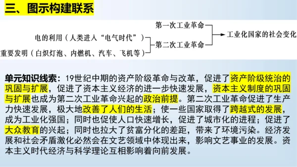 九下第二单元 第二次工业革命和近代科学文化  单元复习课件