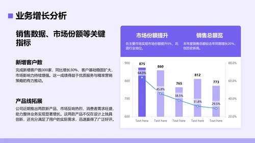 紫色简约风年中工作成果汇报PPT模板