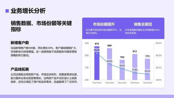 紫色简约风年中工作成果汇报PPT模板