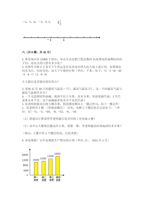 最新苏教版小升初数学模拟试卷精品（名师推荐）.docx