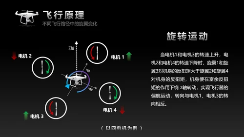 黑色科技多旋翼无人机入门基础