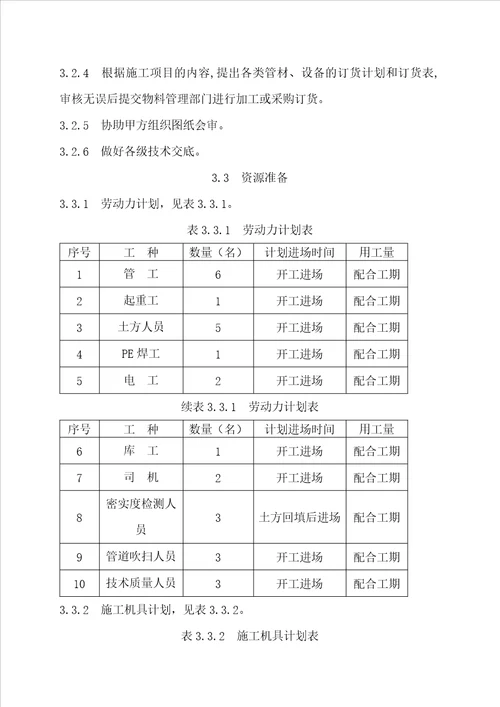 市政燃气管道施工方案