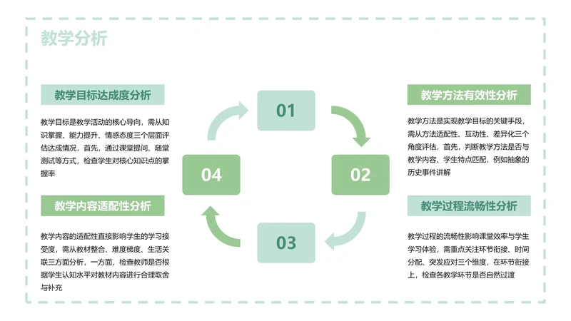 简约风含插图PPT循环