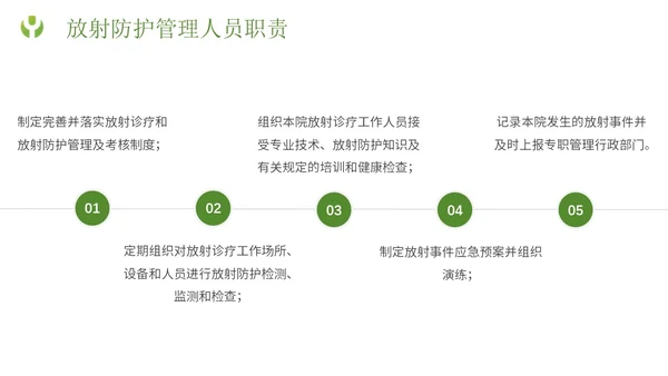 绿色简约形状放射防护培训主题PPT模板安全培训