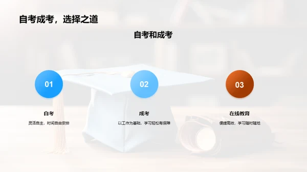 学历提升之路