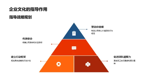 构筑未来：企业文化与战略