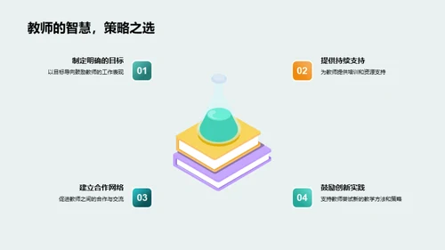 革新教学 共享成长